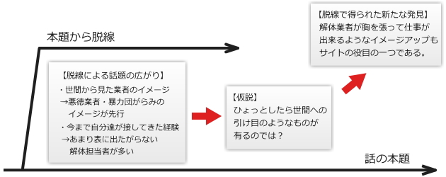 「サイトの新たな存在意義」の発見