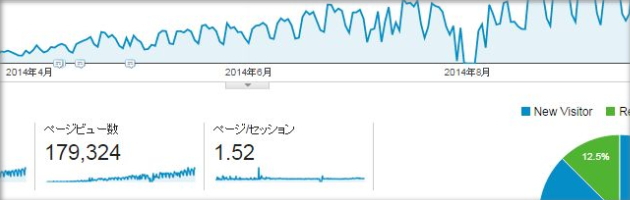 16.中間報告 被リンク無しでもジワジワ伸びてきました｜リアルタイムSEO日誌